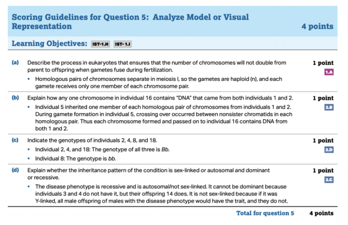 Ap question environmental science response sample frqs enviro