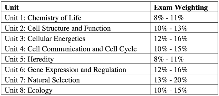 Ap bio 2013 frq answers