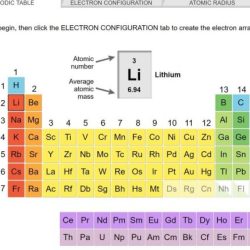 Average atomic mass pogil answer key