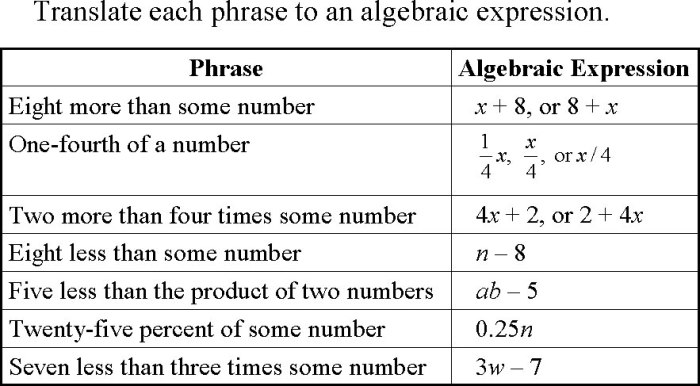 Quarters fractions thirds half