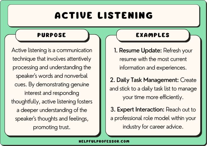 Communication listening active verbal four human phases resource communicate management strategies involves employee nonverbal written hierarchy resources emotional successful sier