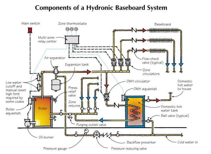 Radiant heating floor heat system solar water schematic hot wood hybrid floors hydronic systems underfloor boiler heater diy thermal into