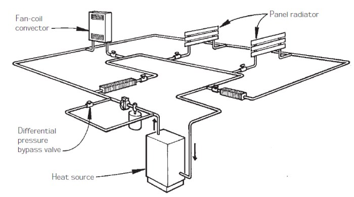 Basic hydronic heating system diagram