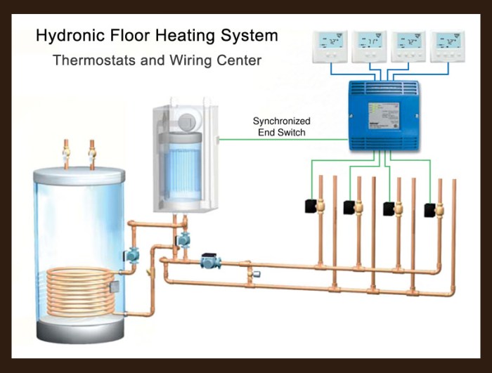 Basic hydronic heating system diagram