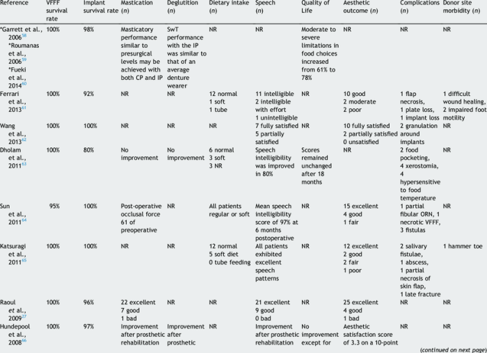 Acquires and integrates functional outcome data