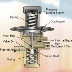 Automatic expansion valves are good at maintaining a constant