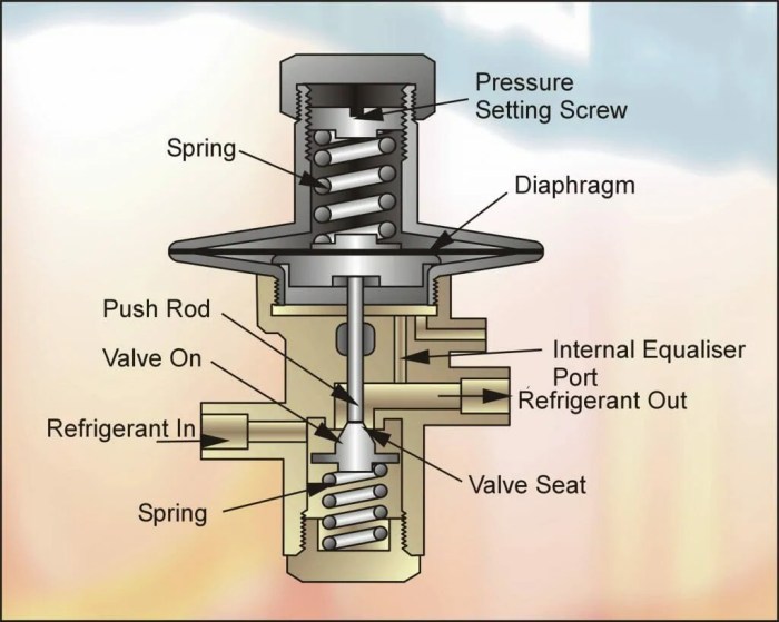 Automatic expansion valves are good at maintaining a constant