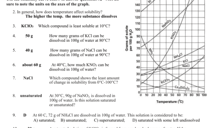 Solubility curve practice problems worksheet 1 answers