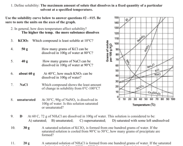 Solubility curve practice problems worksheet 1 answers