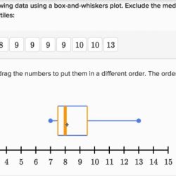 Analyzing and interpreting scientific data answers